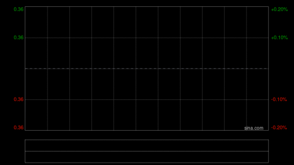 股票配资网址 数科集团今日上午起短暂停牌 待公布内幕消息
